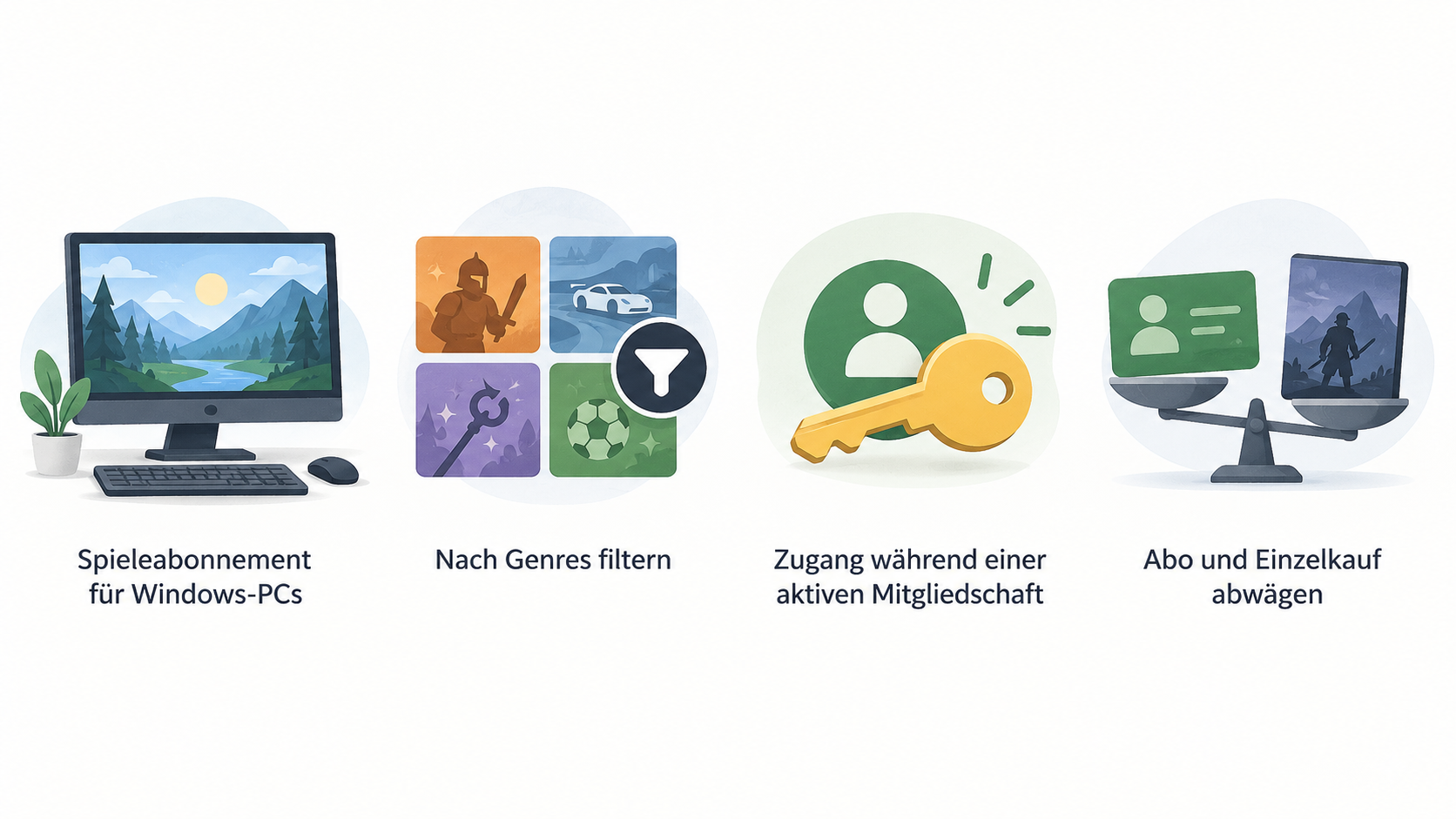 Den im Abschnitt beschriebenen Unterschied zwischen Zugang zu Spielen während einer aktiven Mitgliedschaft und dem Behalten eines einzeln gekauften Spiels veranschaulichen.