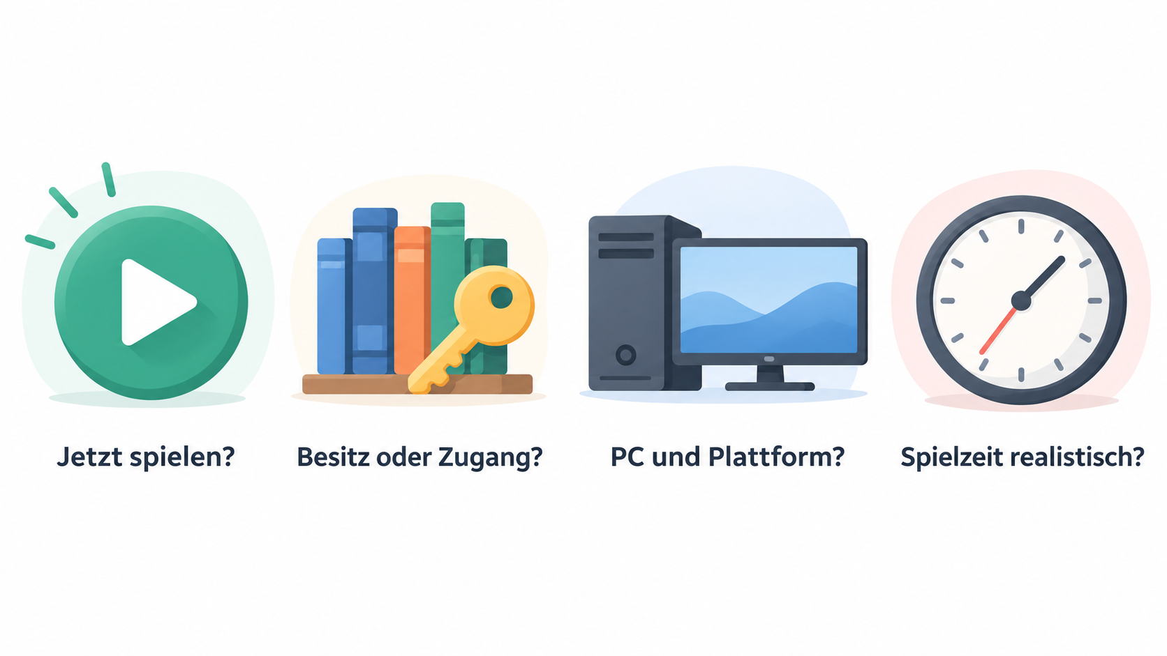 Eine nummerierte Checkliste der vier Fragen, die vor dem Kauf eines PC-Spiels zu klären sind.