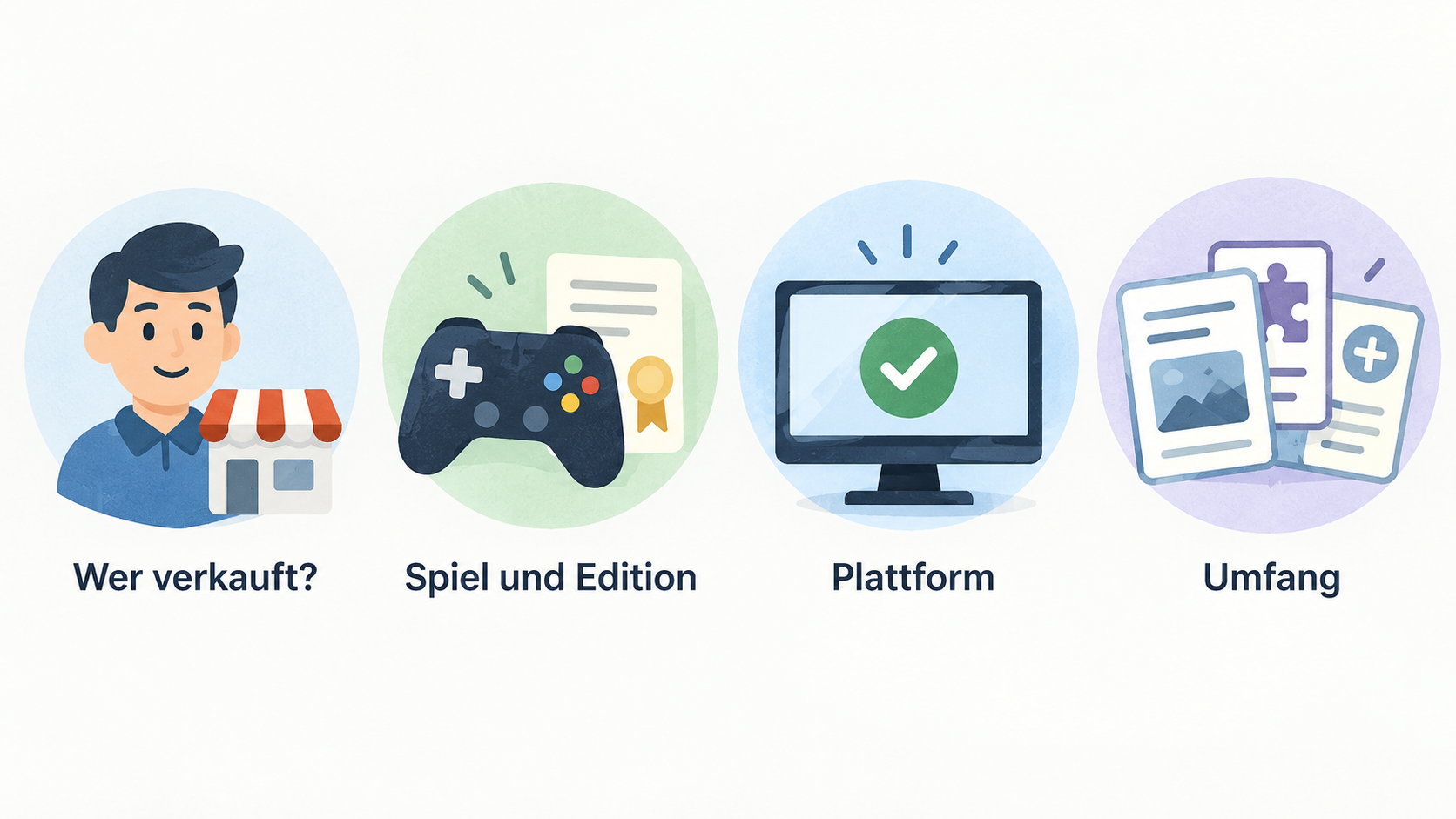 Zeige die im Abschnitt genannte Reihenfolge als nummerierte Checkliste mit fünf Schritten.