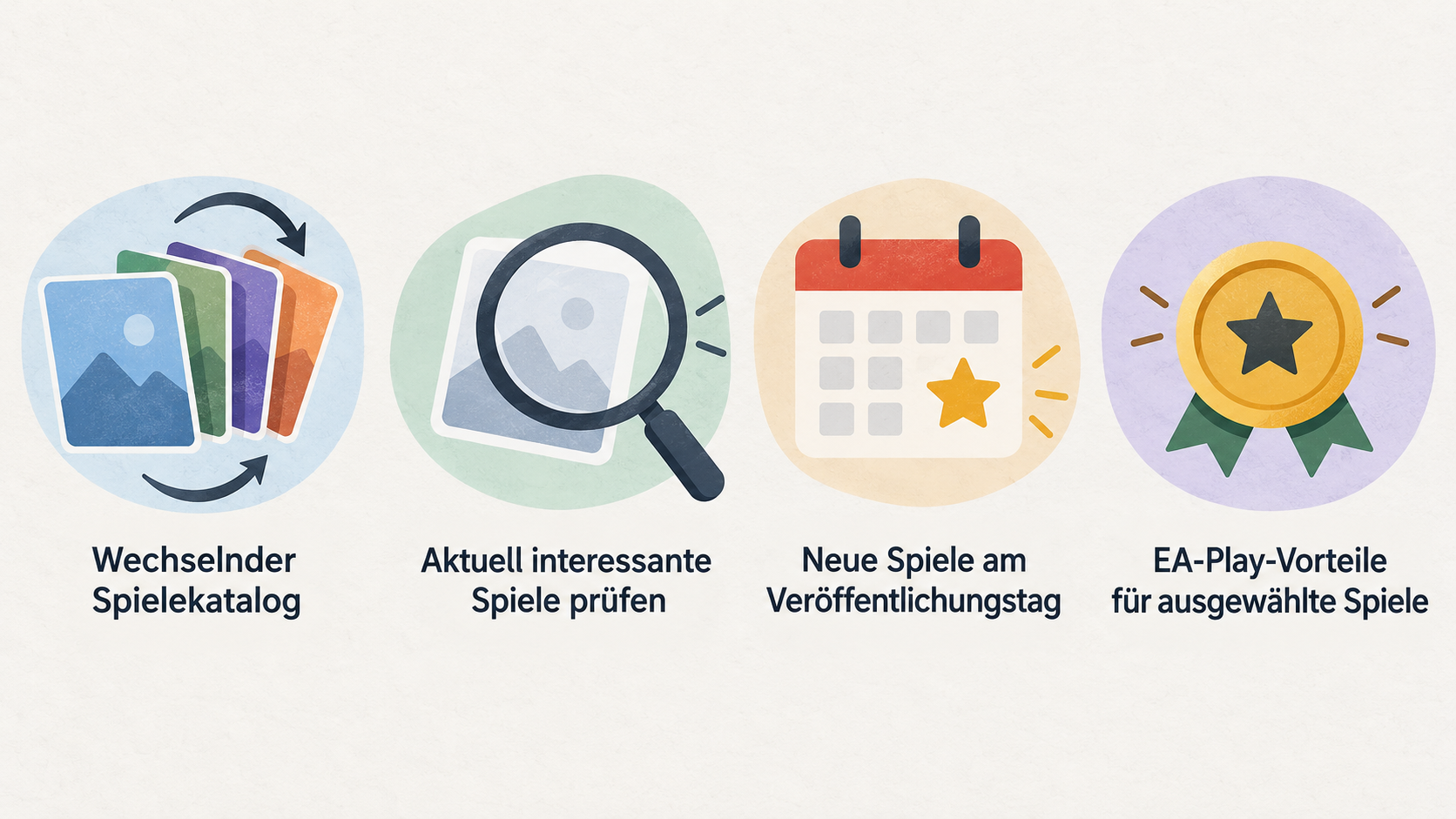 Eine einzelne Reihe aus fünf Icons mit kurzen Labels zu den im Abschnitt genannten Katalog- und Mitgliedschaftspunkten: mehr als 300 auf dem PC spielbare Spiele, wechselnde