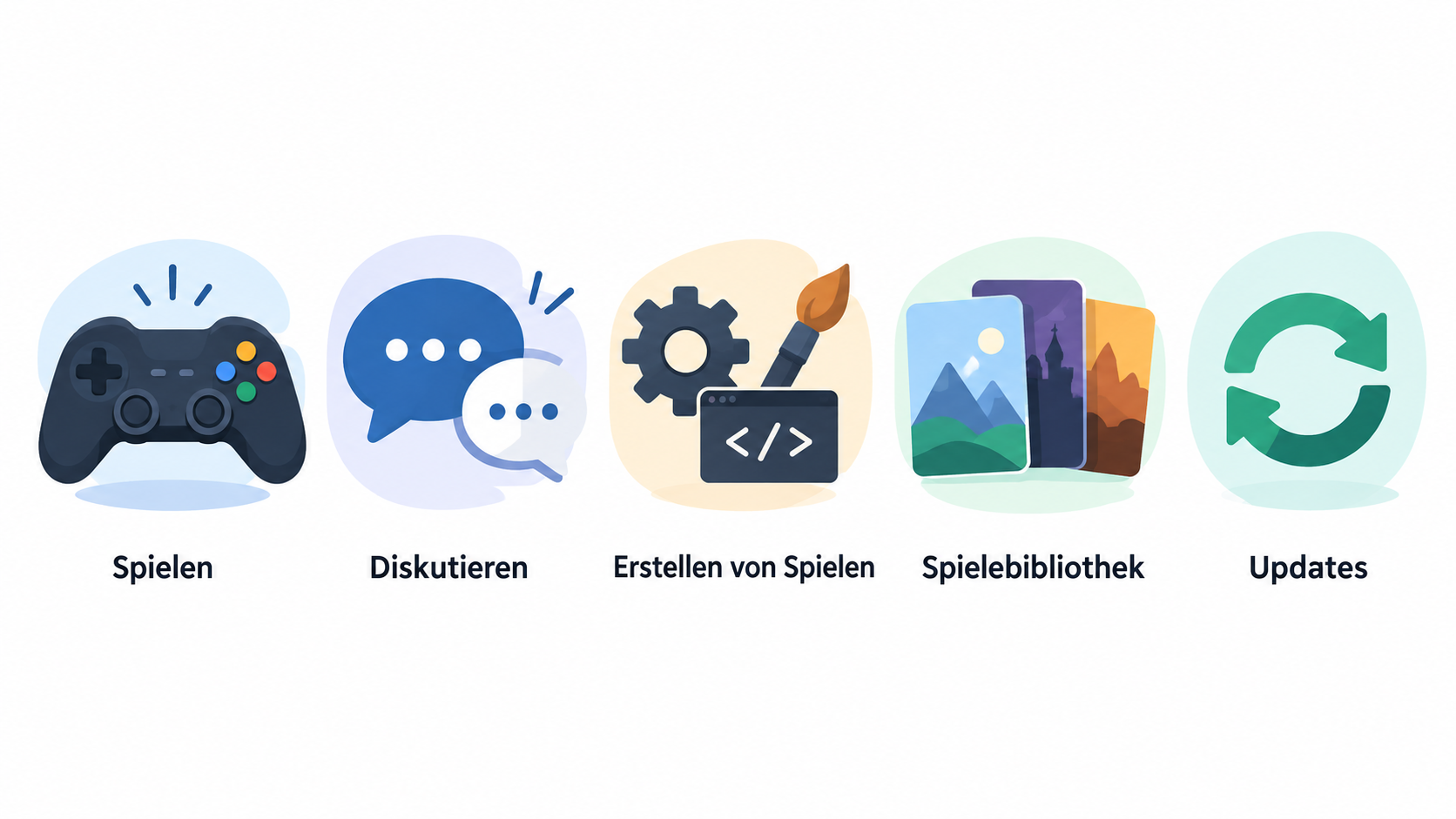 Ein echtes Bild des Steam-Clients für die im Abschnitt beschriebenen Bereiche Store, persönliche Spielebibliothek und Community zeigen.