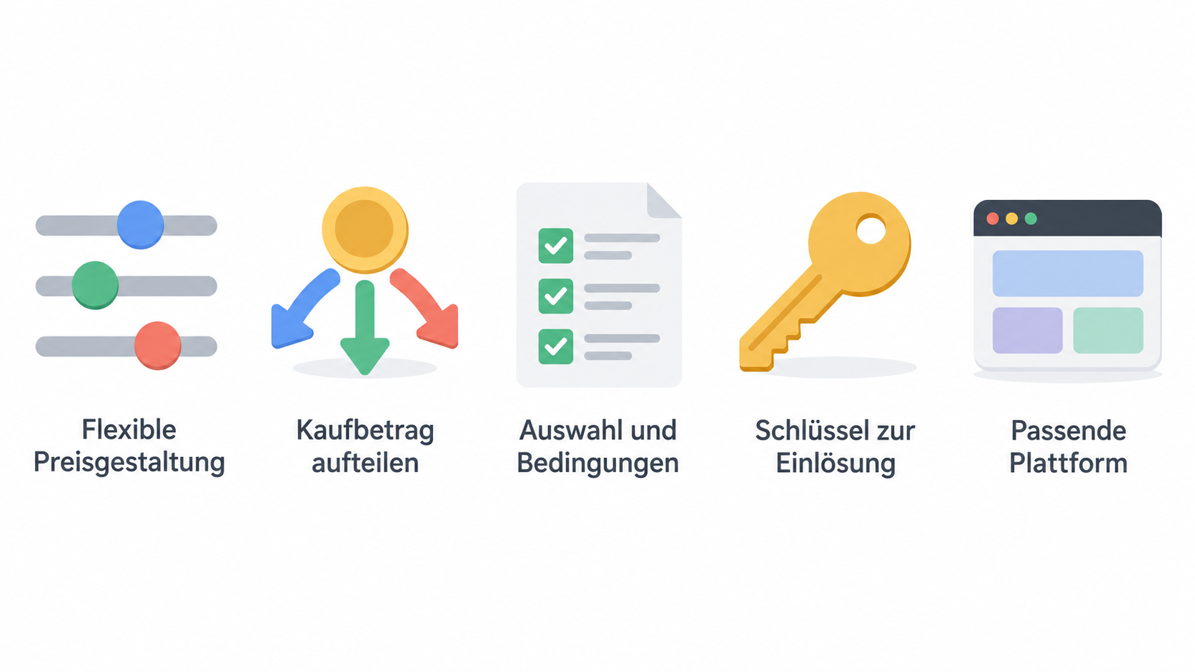 Show the section’s stated bundle checks as one numbered three-step checklist: review included games, check the edition and activation route, and assess relevance to the buyer’s