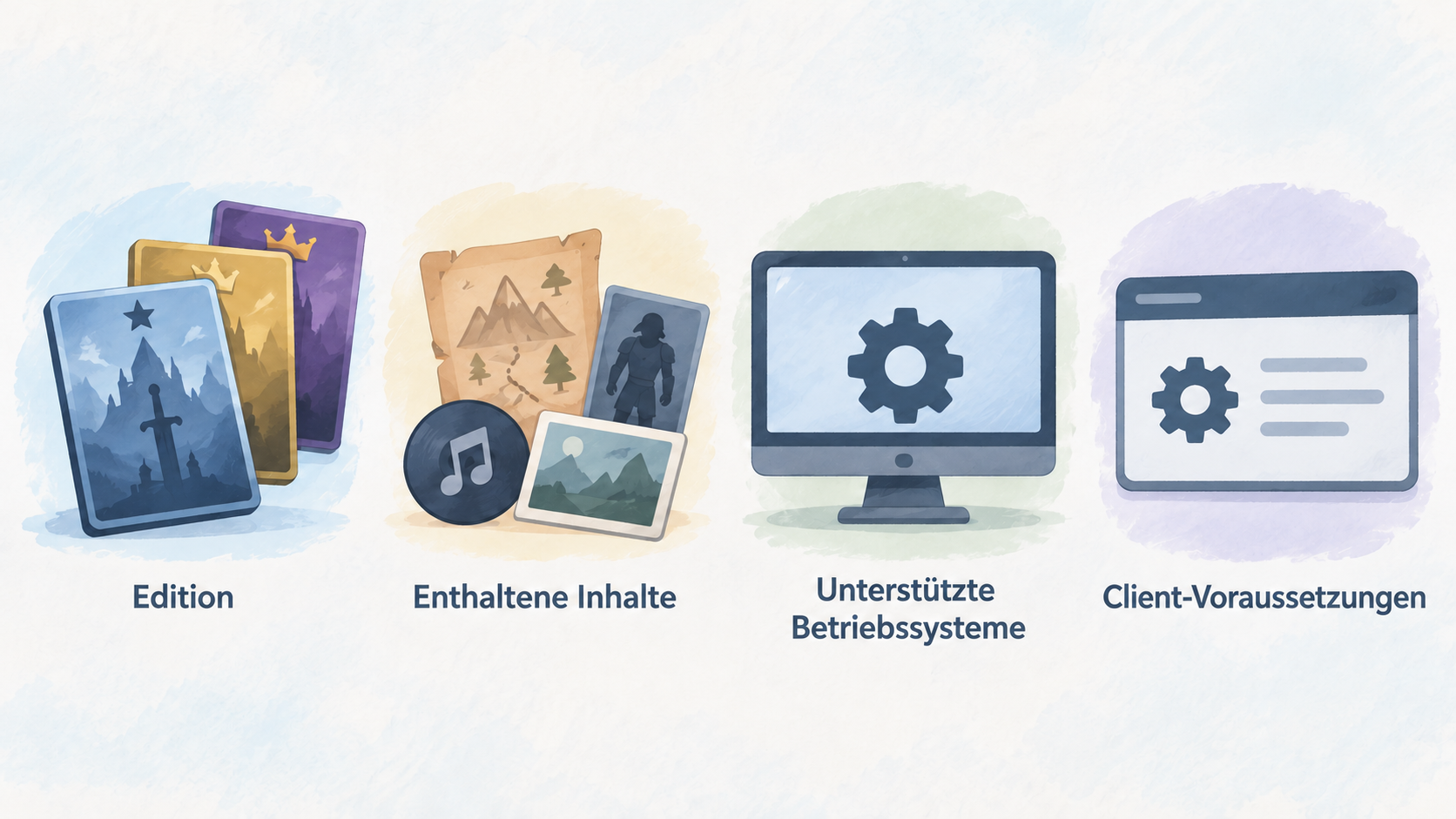 A numbered checklist of the four details the section says to check on a game's page before paying: Edition; enthaltene Inhalte; unterstützte Betriebssysteme;