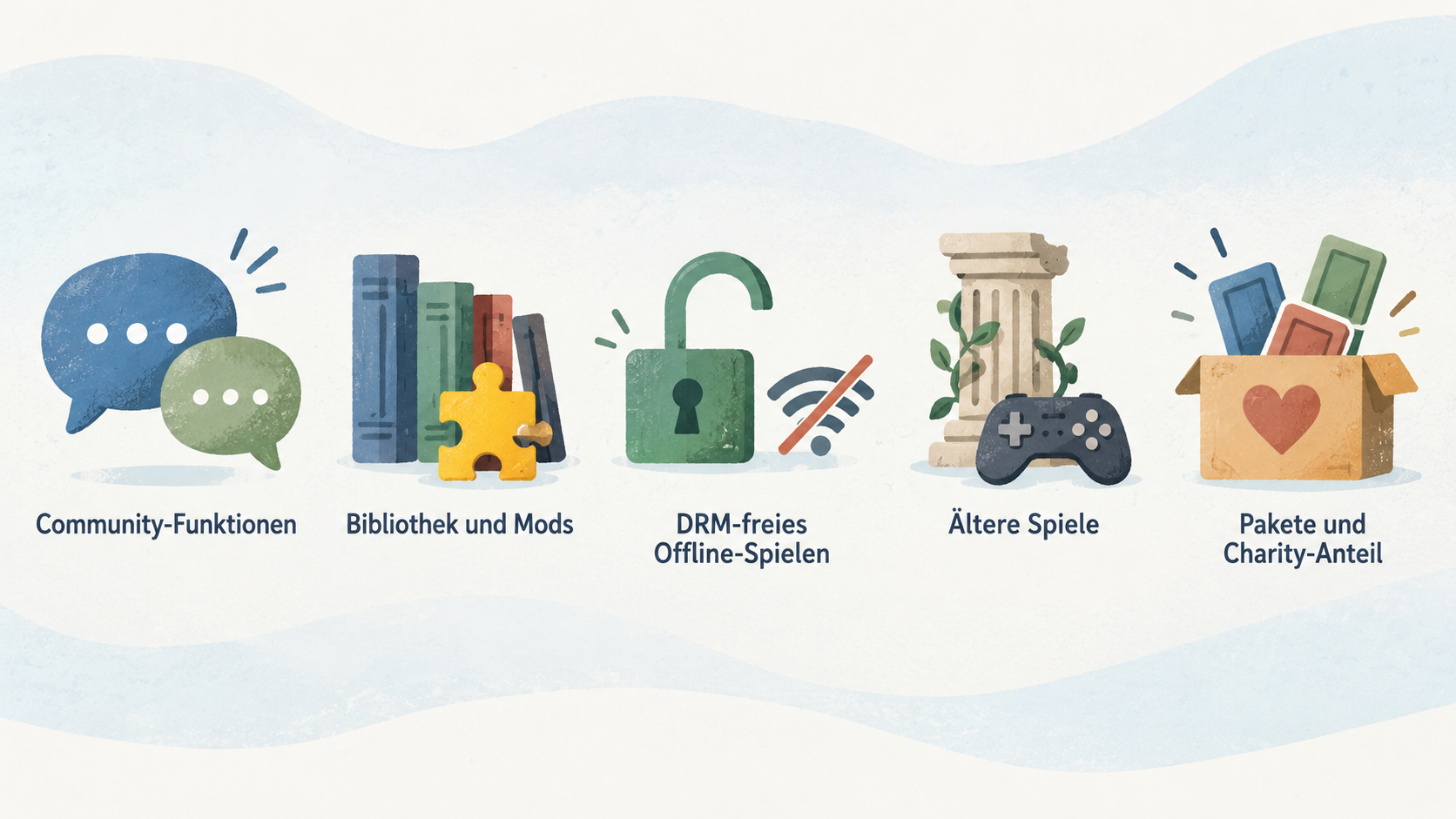 Summarize the four distinct emphases described in the section as one editorial comparison.