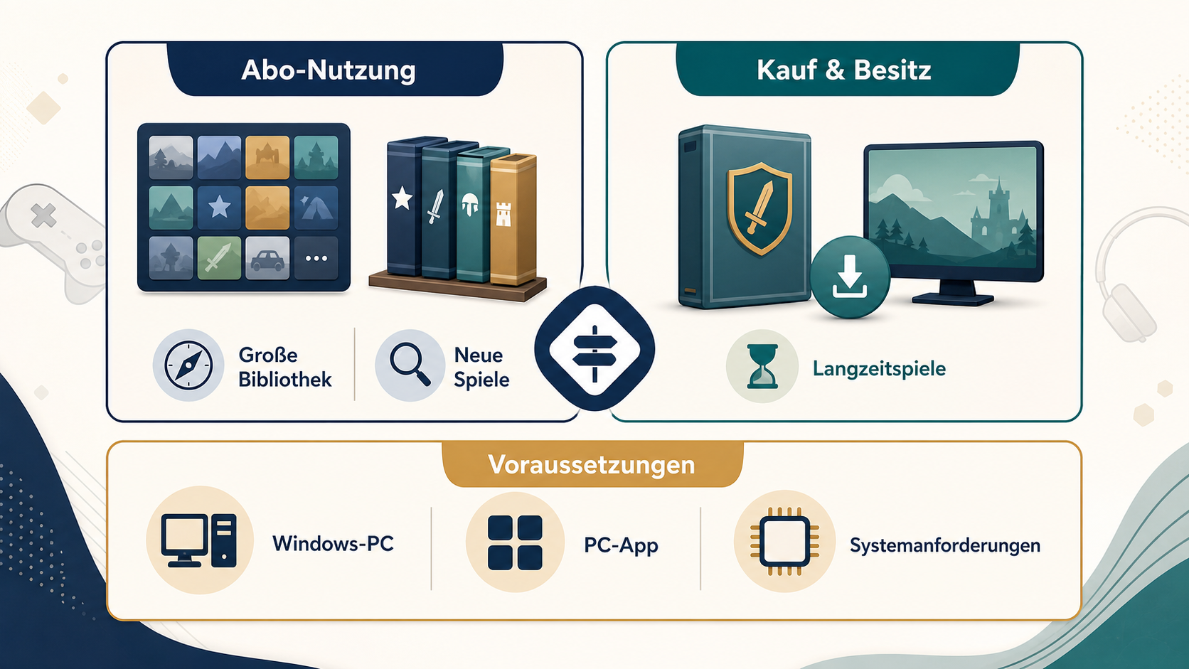 Redaktionelle Illustration zu PC Game Pass im Test: Spielekatalog, Abo-Modell und Kaufalternativen bewertet